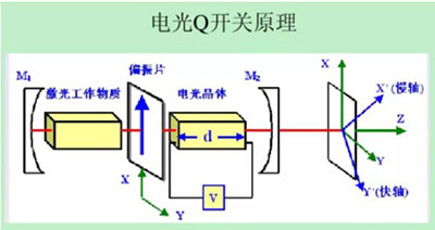 介绍几种提高激光功率的技术