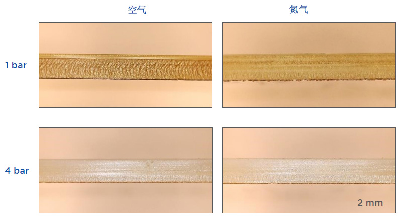 标准级聚碳酸酯（PC）材料，分别使用1bar和4bar压力的压缩空气和氮气进行切割。