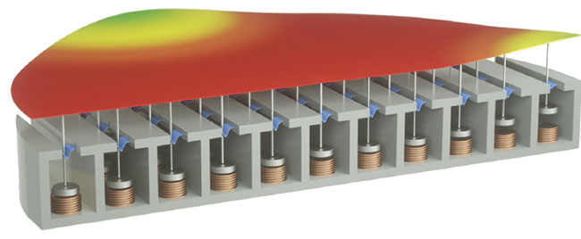 大行程自适应镜利用微型磁性致动器实现镜面形状的动态控制。